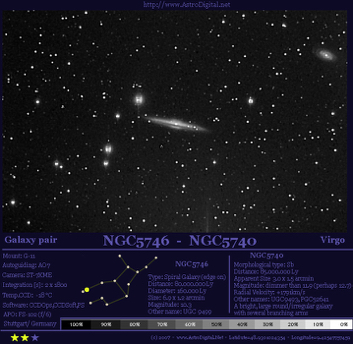 NGC5746 NGC5740 Descr