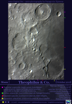 Theophilus - Mare Nectaris